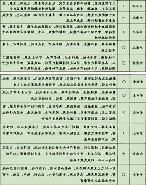 姓名判斷 三才配置